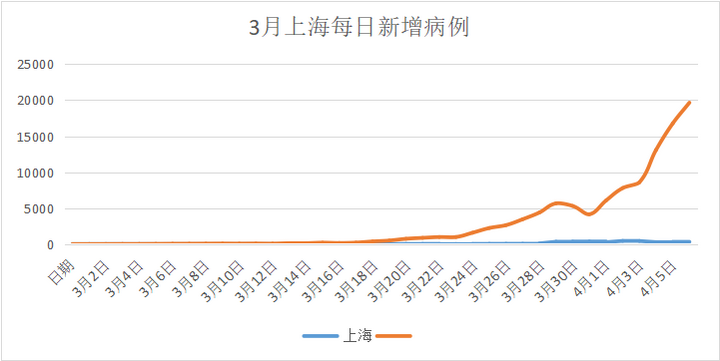 上海新增6例本土确诊55例无症状/上海新增6例本土确诊55例无症状是什么 上海新增6例本土确诊55例无症状/上海新增6例本土确诊55例无症状是什么