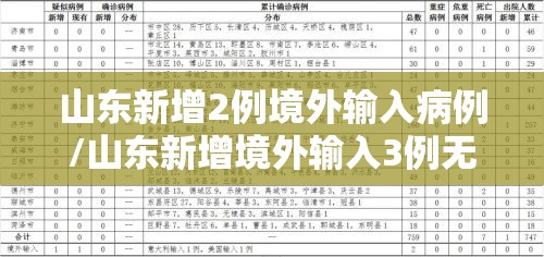 山东新增2例境外输入病例/山东新增境外输入3例无症状感染者 山东新增2例境外输入病例/山东新增境外输入3例无症状感染者