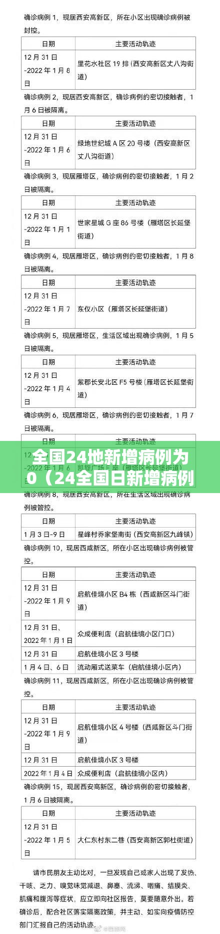 全国24地新增病例为0（24全国日新增病例）