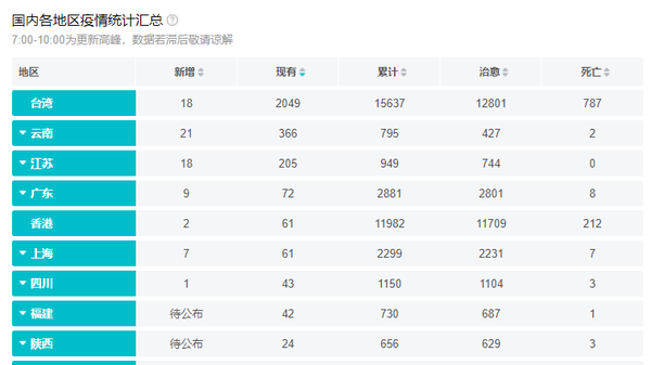 31省份新增本土确诊117例/31省份新增61例本土确诊