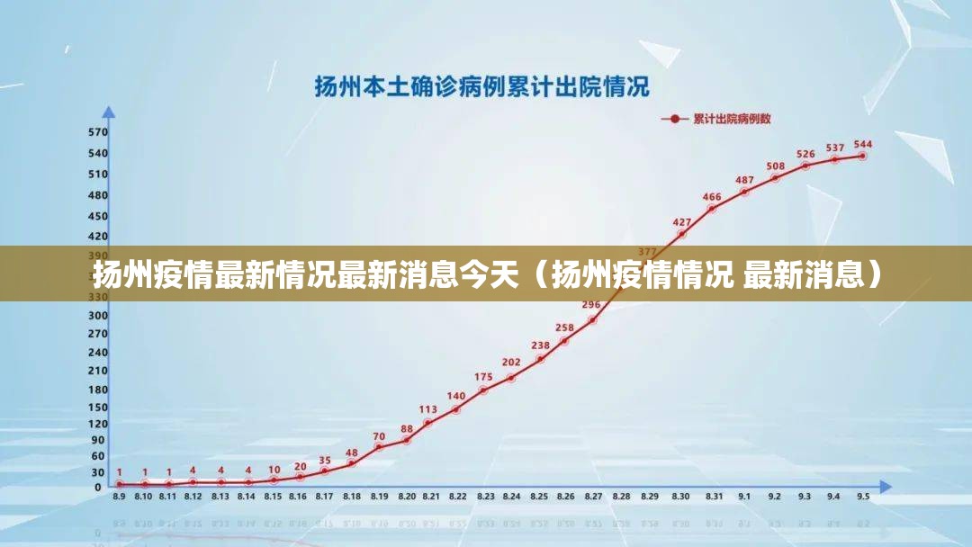 扬州疫情最新情况最新消息今天（扬州疫情情况 最新消息）