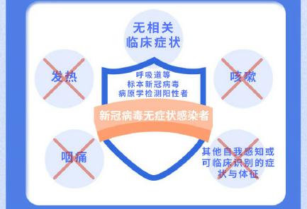 新增无症状是啥意思/新增无症状感染者什么意思