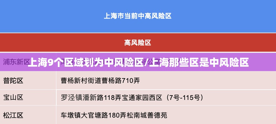 上海9个区域划为中风险区/上海那些区是中风险区