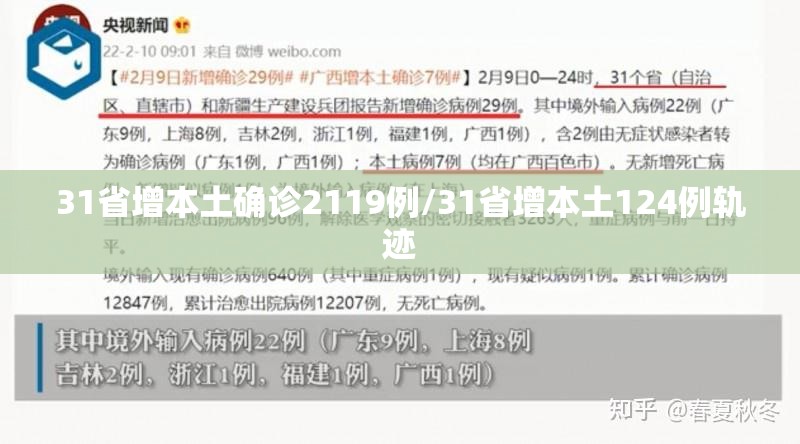 31省增本土确诊2119例/31省增本土124例轨迹 31省增本土确诊2119例/31省增本土124例轨迹