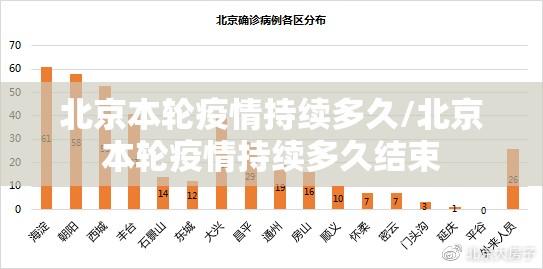 北京本轮疫情持续多久/北京本轮疫情持续多久结束