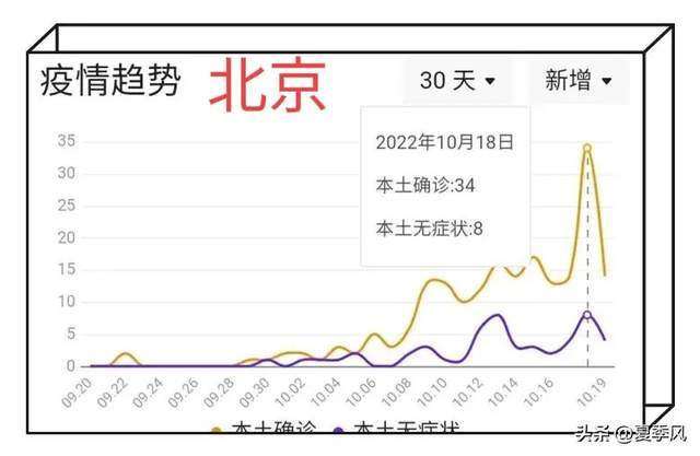 北京本轮疫情持续多久/北京本轮疫情持续多久结束