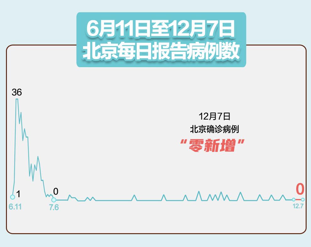 31省区市昨日新增3例本土确诊(31省昨日新增1例本) 31省区市昨日新增3例本土确诊(31省昨日新增1例本)