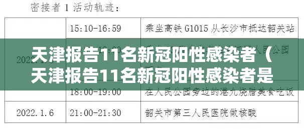 天津报告11名新冠阳性感染者(天津报告11名新冠阳性感染者是谁) 天津报告11名新冠阳性感染者(天津报告11名新冠阳性感染者是谁)