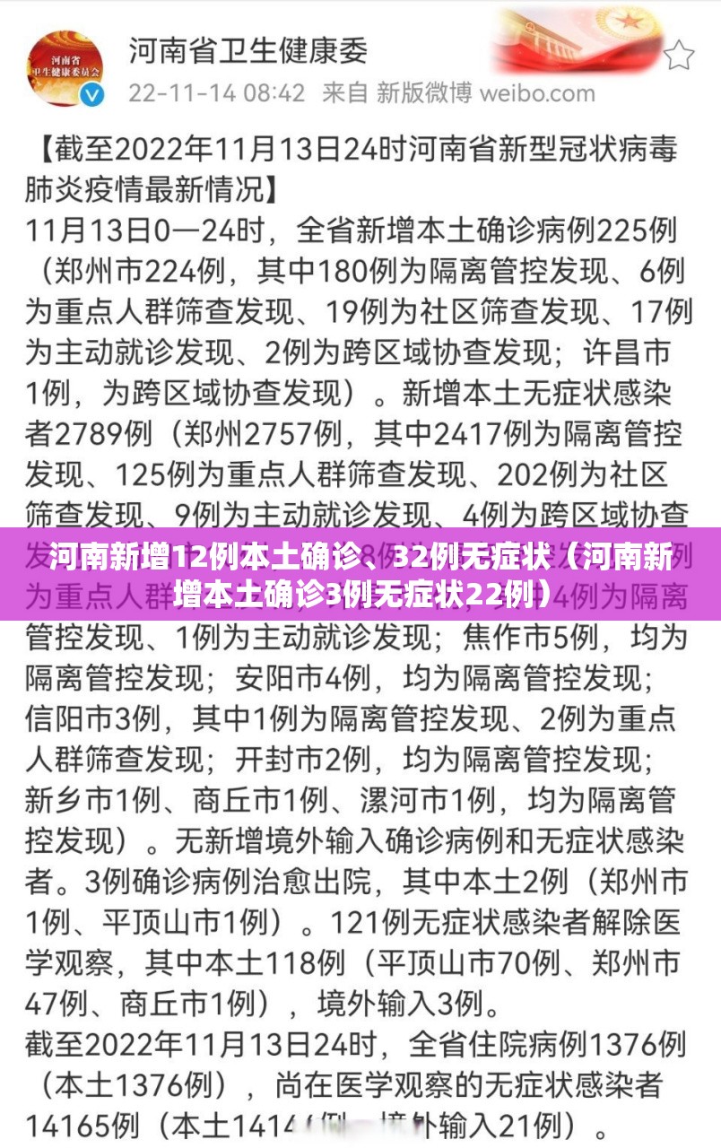 河南新增12例本土确诊、32例无症状(河南新增本土确诊3例无症状22例) 河南新增12例本土确诊、32例无症状(河南新增本土确诊3例无症状22例)