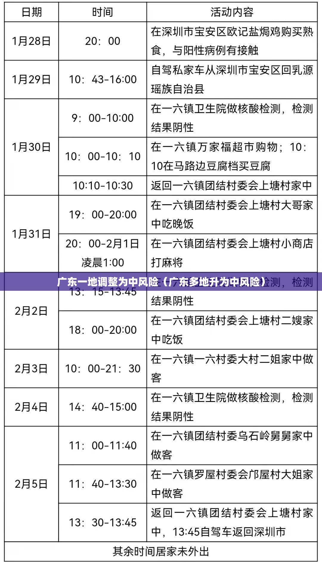 广东一地调整为中风险（广东多地升为中风险）