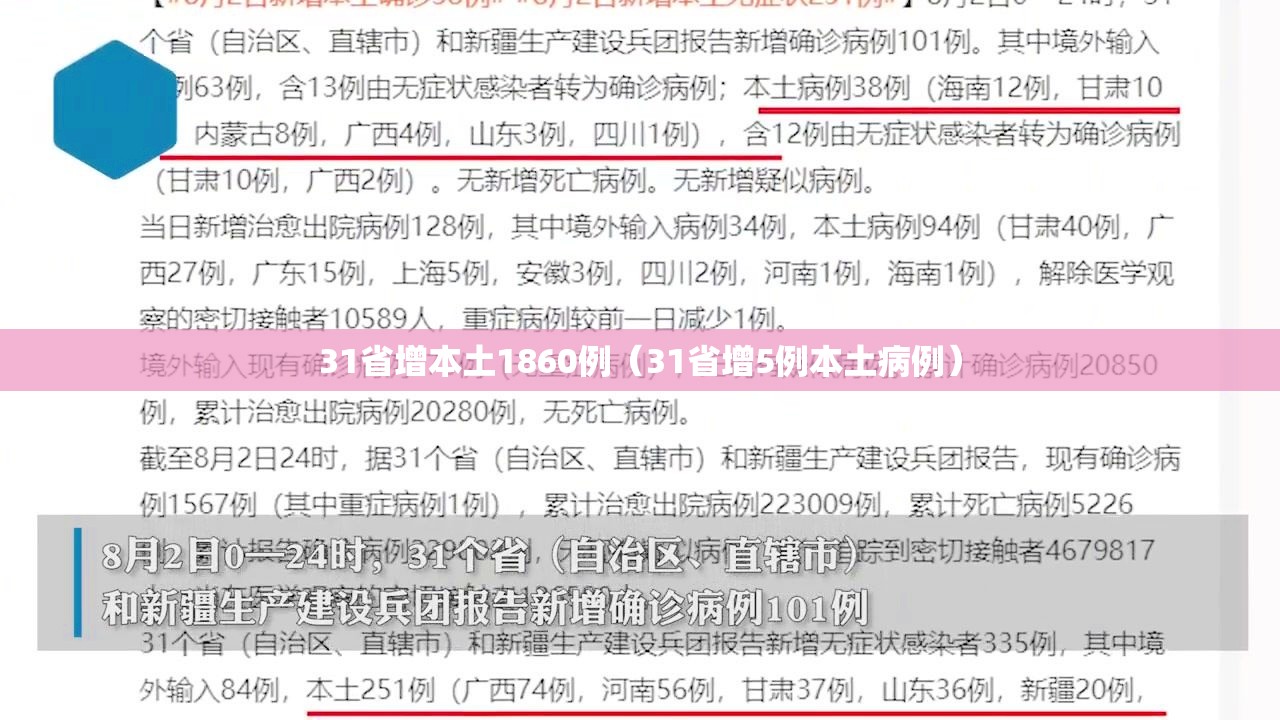 31省增本土1860例(31省增5例本土病例) 31省增本土1860例(31省增5例本土病例)