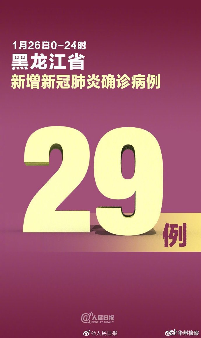 黑龙江新增23例确诊/黑龙江新增23例确诊 30例无症状