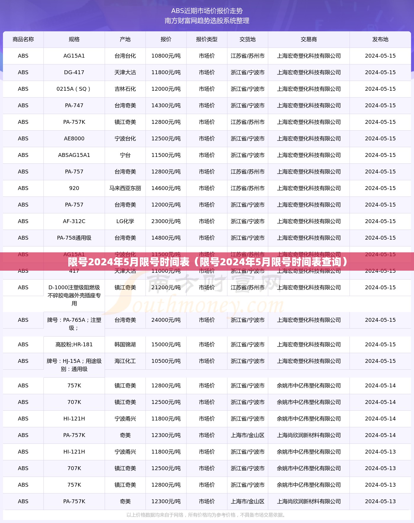 限号2024年5月限号时间表(限号2024年5月限号时间表查询) 限号2024年5月限号时间表(限号2024年5月限号时间表查询)