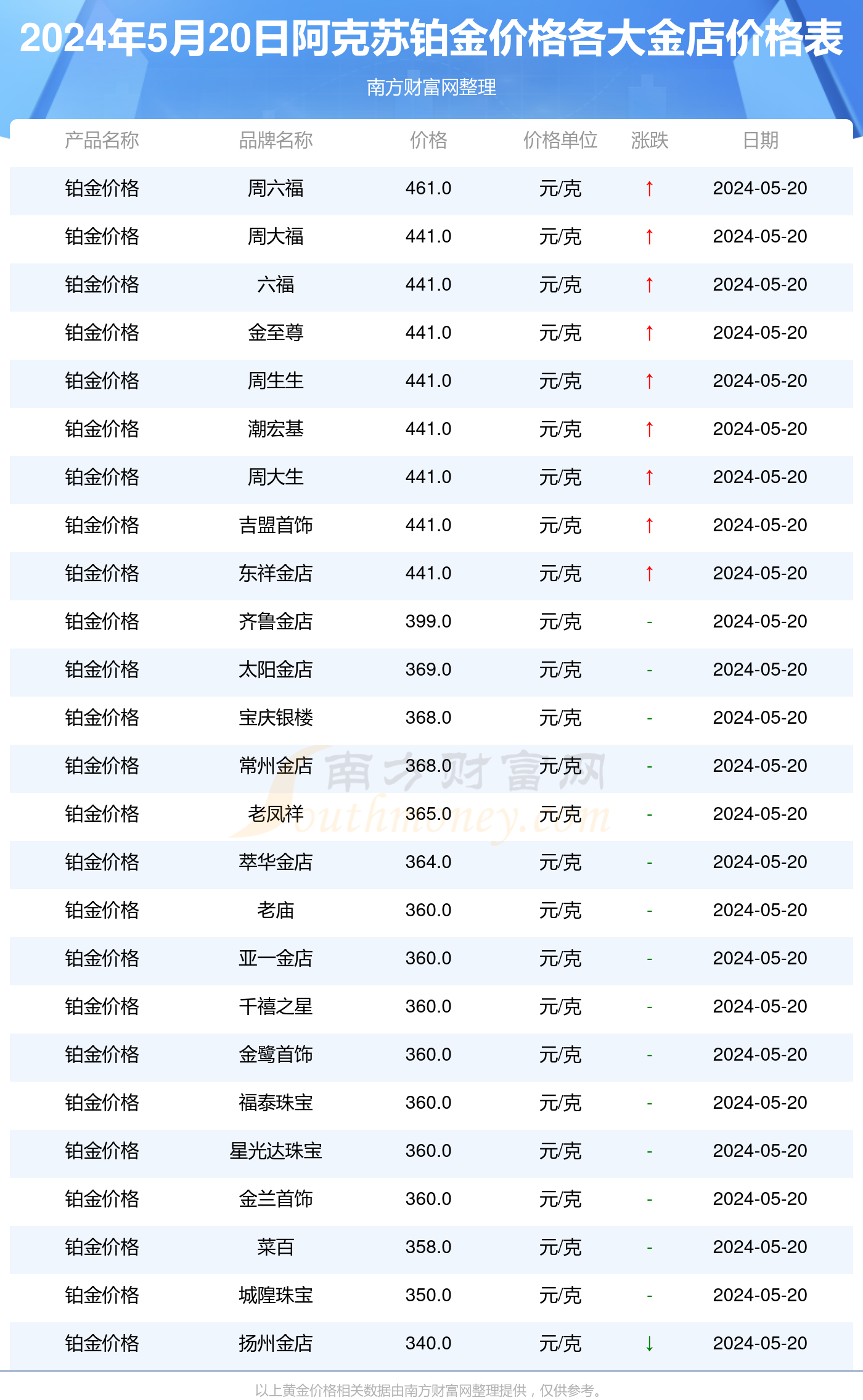 限号2024年5月限号时间表(限号2024年5月限号时间表查询) 限号2024年5月限号时间表(限号2024年5月限号时间表查询)