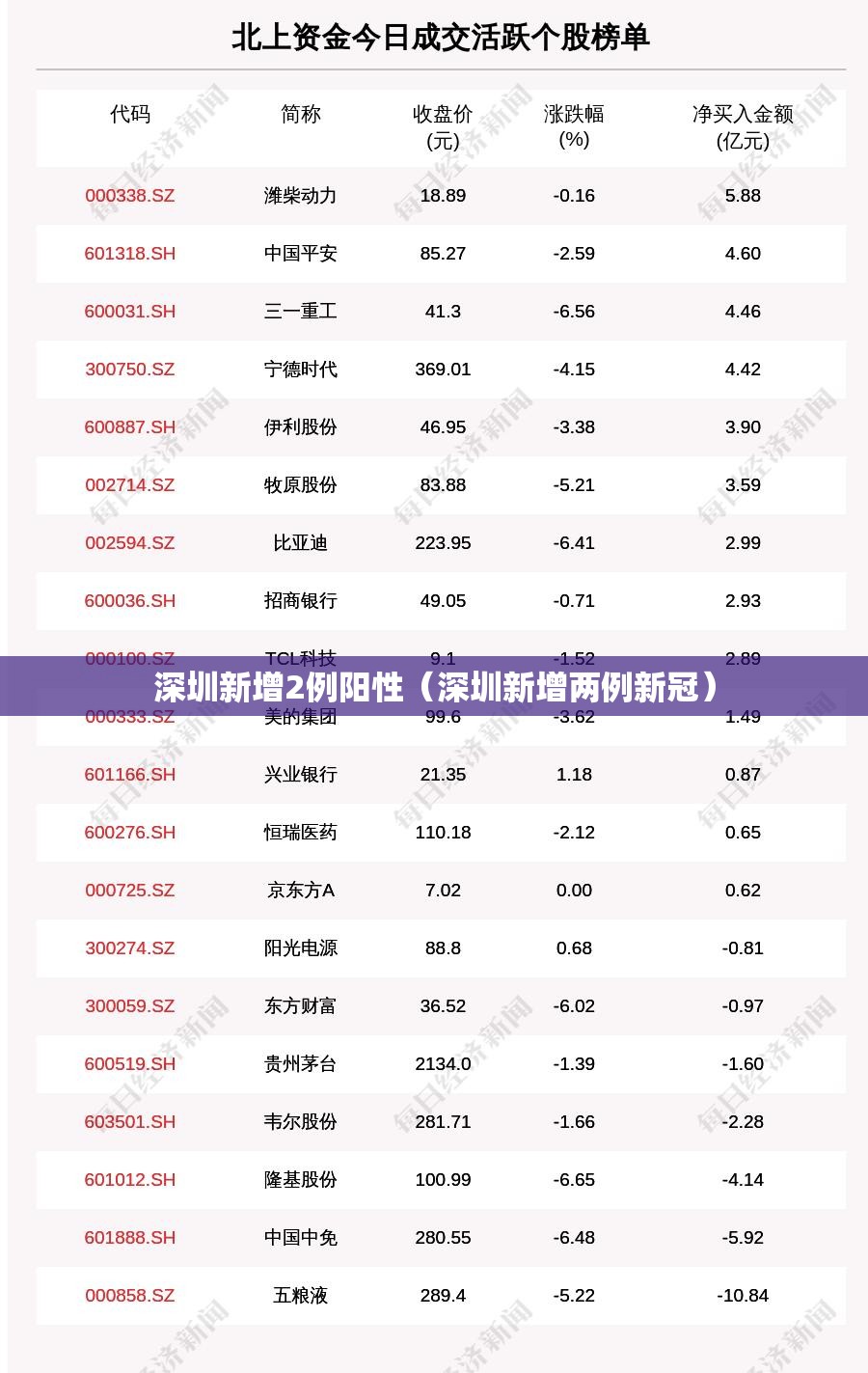 深圳新增2例阳性（深圳新增两例新冠）