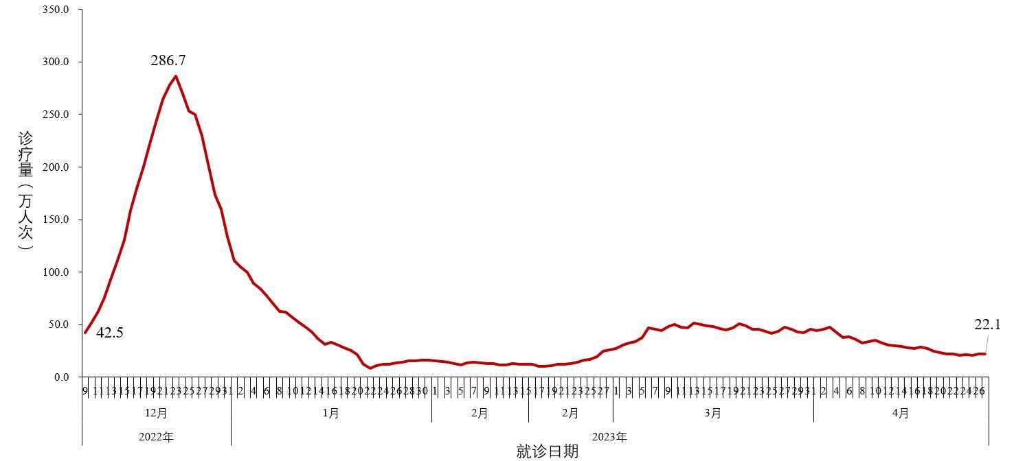 深圳新增2例阳性（深圳新增两例新冠）