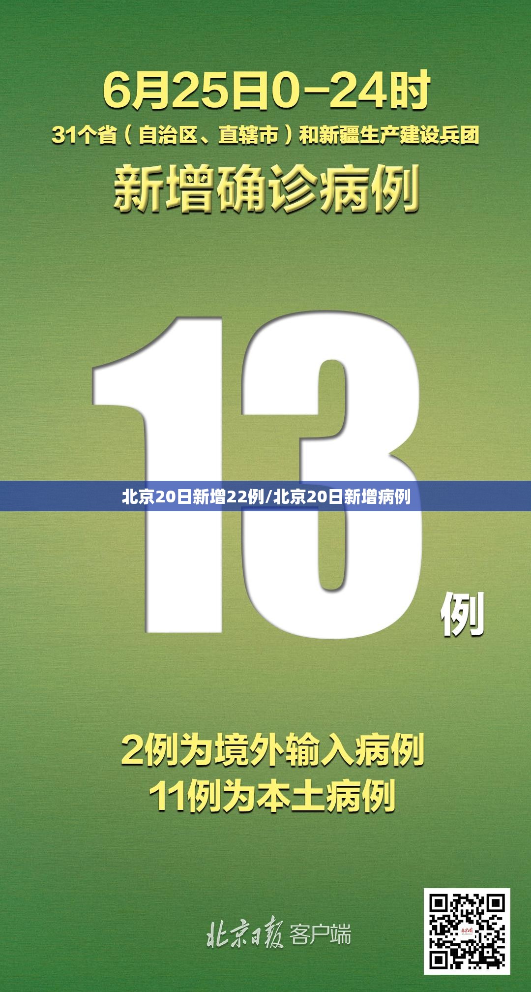 北京20日新增22例/北京20日新增病例 北京20日新增22例/北京20日新增病例