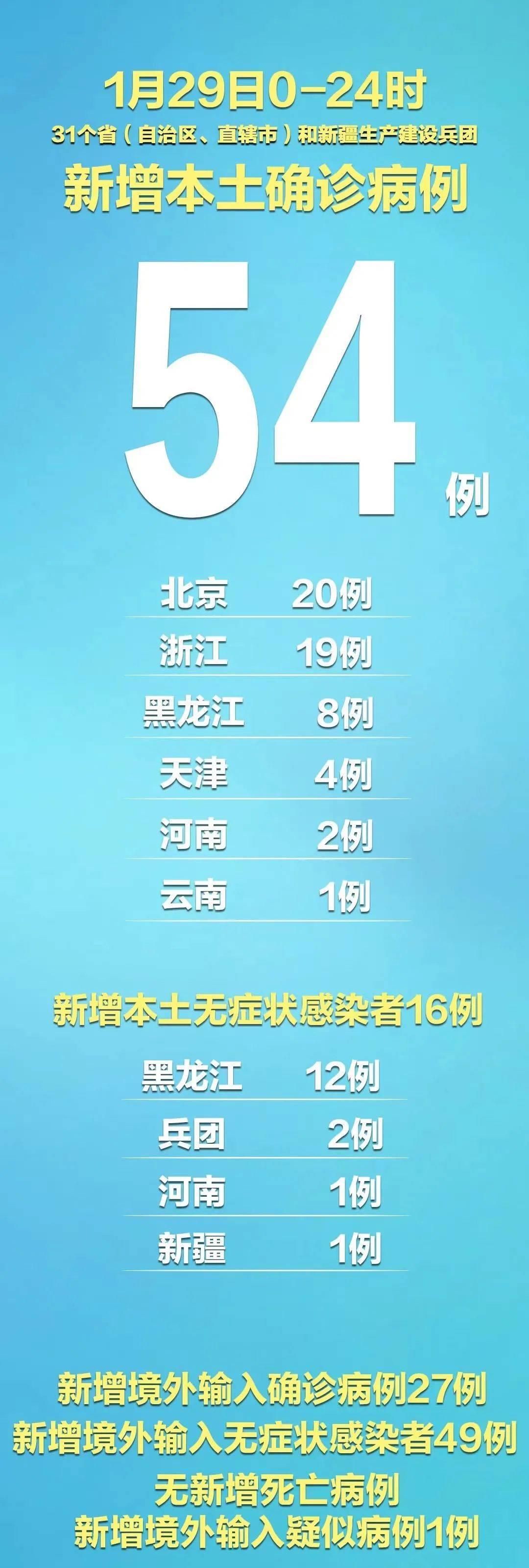 北京20日新增22例/北京20日新增病例 北京20日新增22例/北京20日新增病例