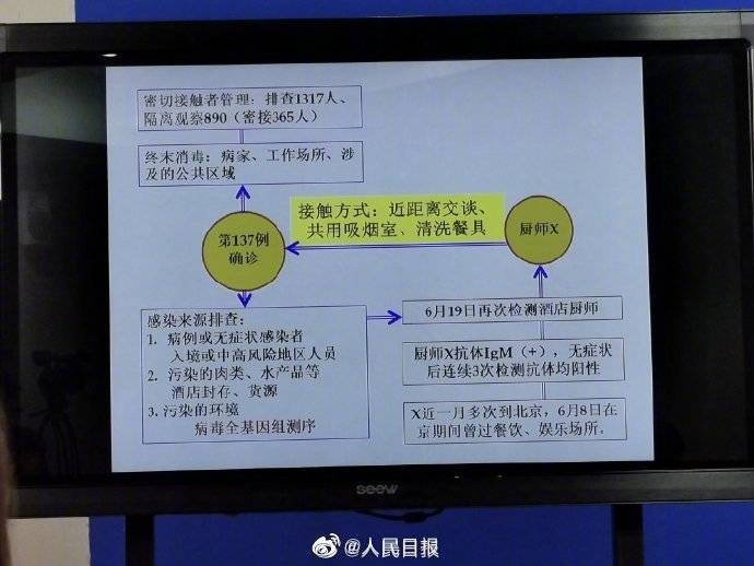 北京新增多例新冠确诊病例(北京新增确诊病例7600例) 北京新增多例新冠确诊病例(北京新增确诊病例7600例)