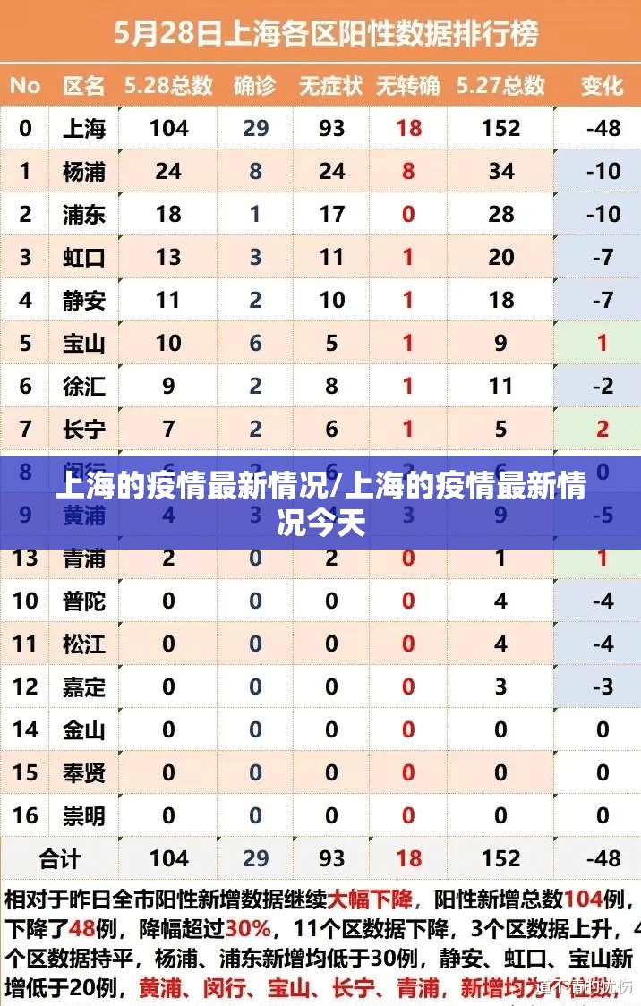 上海的疫情最新情况/上海的疫情最新情况今天