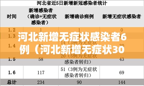 河北新增无症状感染者6例（河北新增无症状30例）