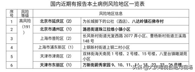 天津目前是什么风险地区(天津目前是什么风险地区最新) 天津目前是什么风险地区(天津目前是什么风险地区最新)