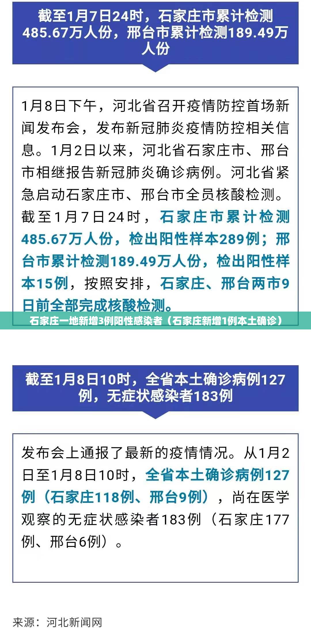 石家庄一地新增3例阳性感染者(石家庄新增1例本土确诊) 石家庄一地新增3例阳性感染者(石家庄新增1例本土确诊)