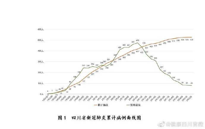 最新四川成都疫情（四川成都最新疫情最新消息人数分布）