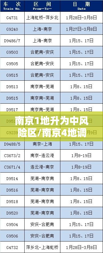 南京1地升为中风险区/南京4地调整为中风险地区 南京1地升为中风险区/南京4地调整为中风险地区