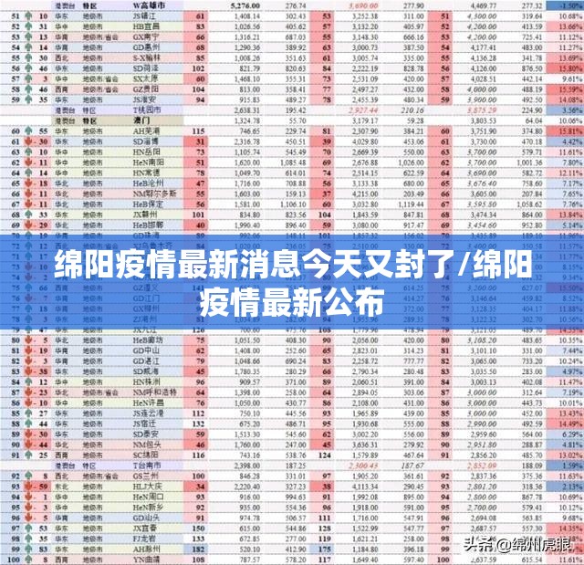 绵阳疫情最新消息今天又封了/绵阳疫情最新公布
