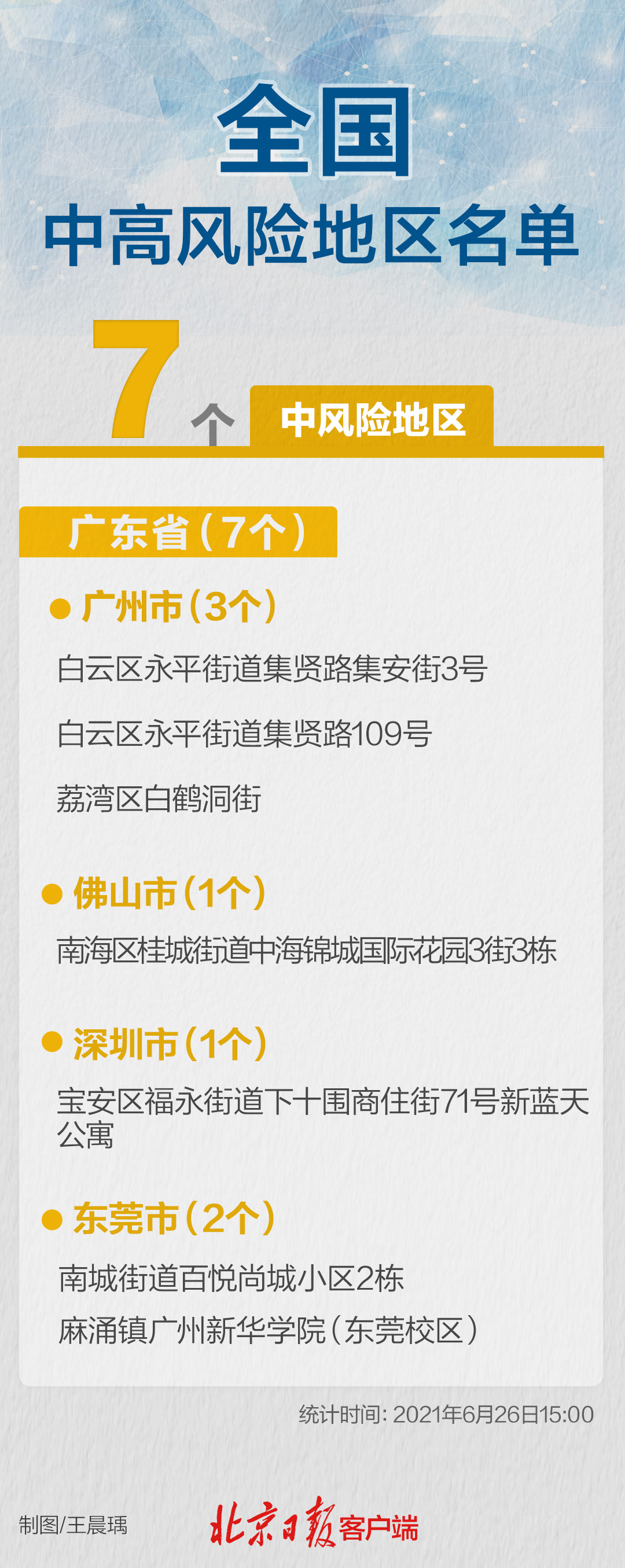 广东一地调整为中风险(广东中风险地区管控) 广东一地调整为中风险(广东中风险地区管控)