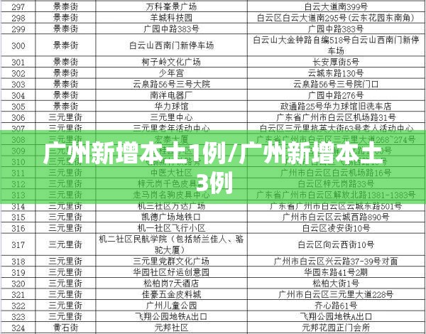 广州新增本土1例/广州新增本土3例 广州新增本土1例/广州新增本土3例