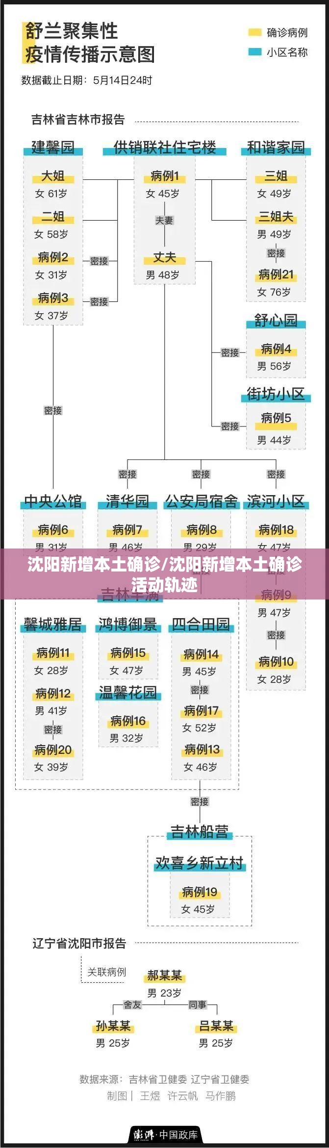 沈阳新增本土确诊/沈阳新增本土确诊活动轨迹