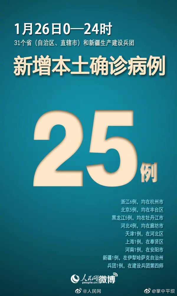 31省区市新增本土确诊32例(31省区市新增12例本土确诊) 31省区市新增本土确诊32例(31省区市新增12例本土确诊)