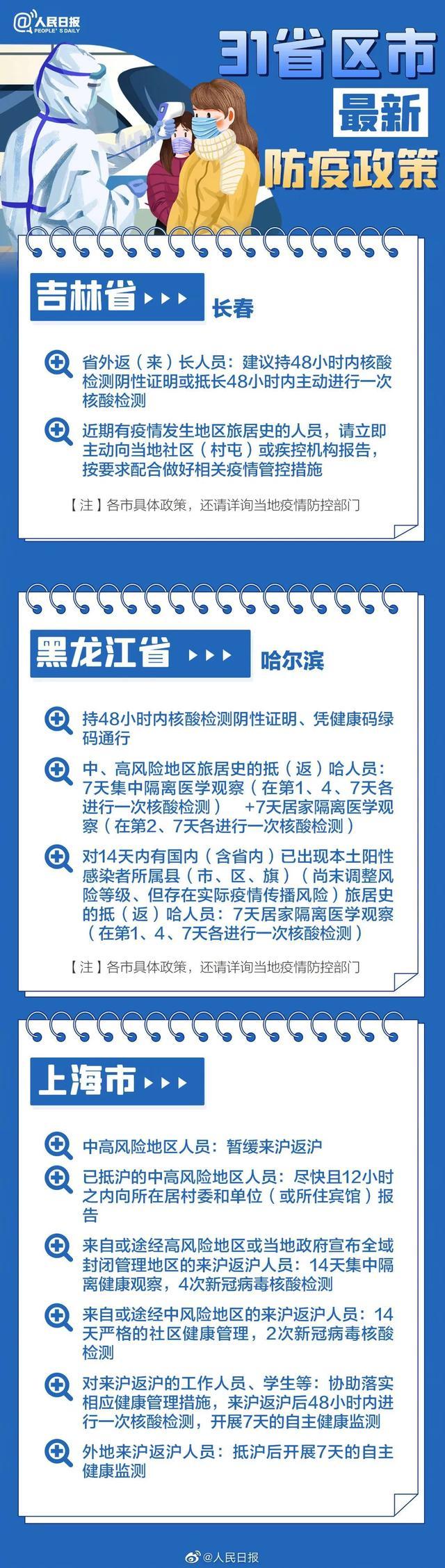 31省新增本土确诊26例（31省新增24例确诊 本土7例）