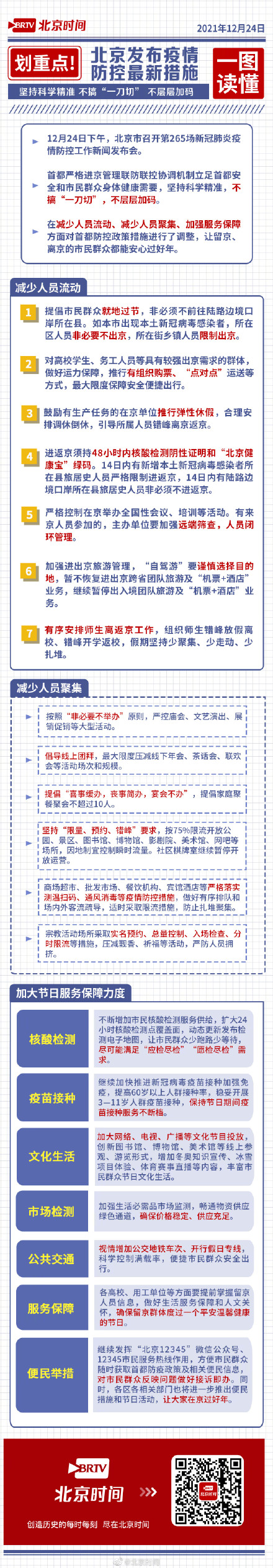 北京防控措施详情(北京防疫防控的最新政策) 北京防控措施详情(北京防疫防控的最新政策)