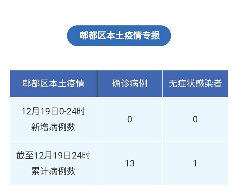 四川成都郫都区疫情最新消息/四川成都郫都区疫情新增