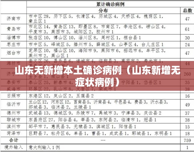 山东无新增本土确诊病例(山东新增无症状病例) 山东无新增本土确诊病例(山东新增无症状病例)