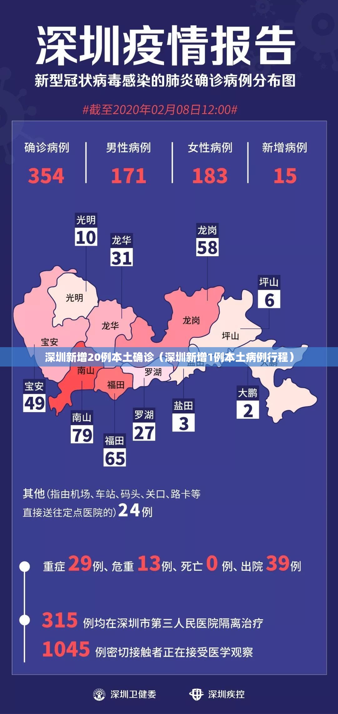 深圳新增20例本土确诊(深圳新增1例本土病例行程) 深圳新增20例本土确诊(深圳新增1例本土病例行程)