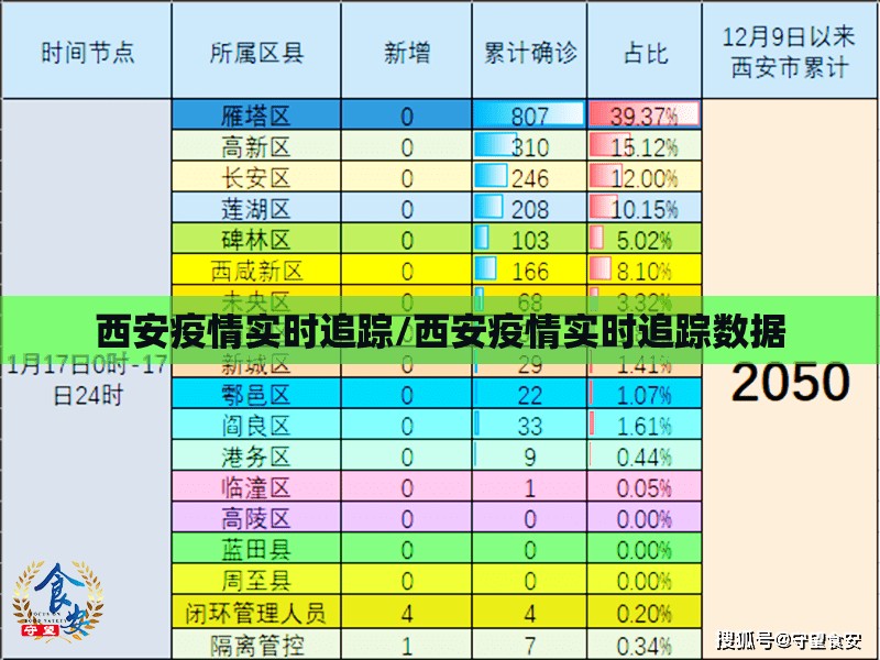 西安疫情实时追踪/西安疫情实时追踪数据