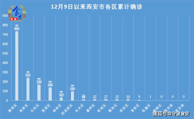 西安疫情实时追踪/西安疫情实时追踪数据