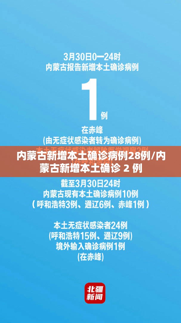 内蒙古新增本土确诊病例28例/内蒙古新增本土确诊 2 例 内蒙古新增本土确诊病例28例/内蒙古新增本土确诊 2 例