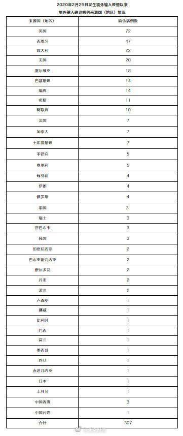武汉新增10例无症状/武汉新增3例新冠肺炎确诊病例和12例无症状感染者 武汉新增10例无症状/武汉新增3例新冠肺炎确诊病例和12例无症状感染者