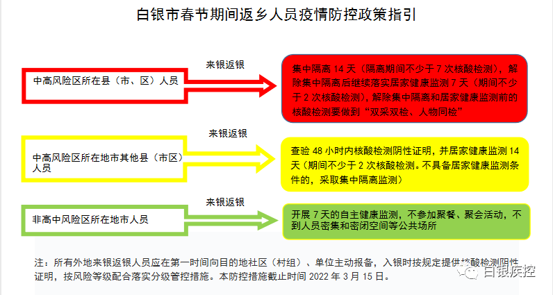白银疫情最新消息(白银最近疫情状况如何) 白银疫情最新消息(白银最近疫情状况如何)