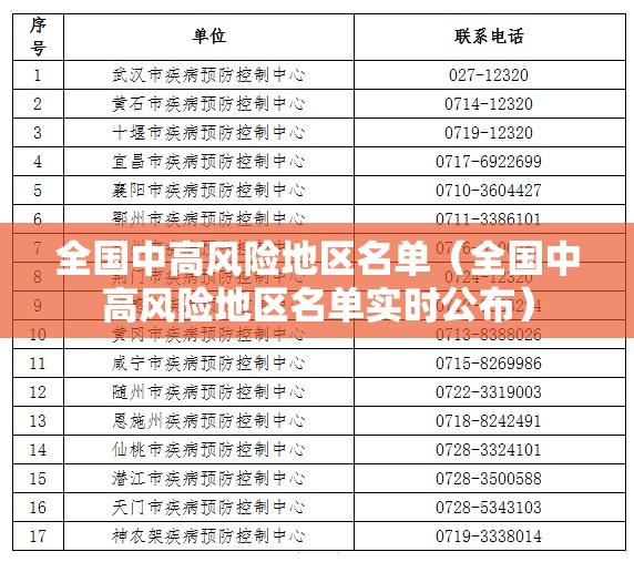 全国中高风险地区名单（全国中高风险地区名单实时公布）
