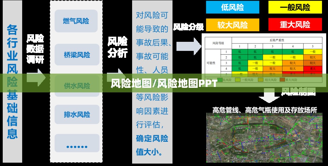 风险地图/风险地图PPT