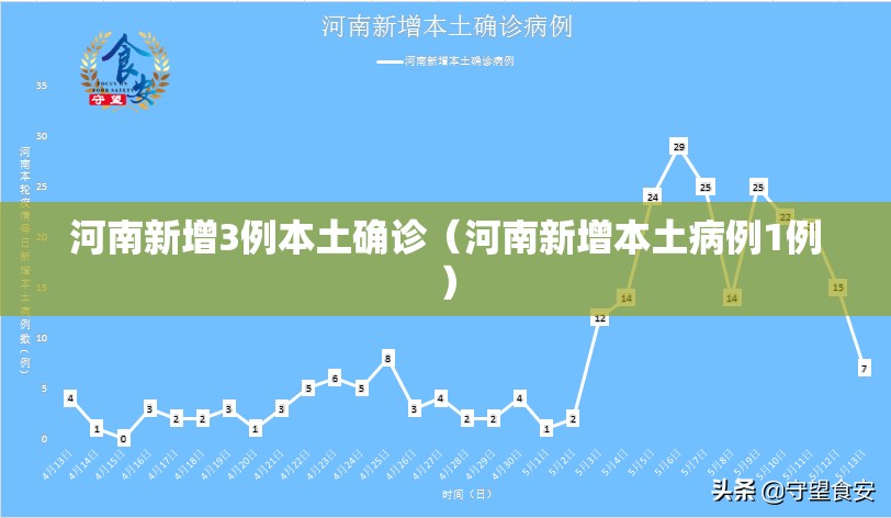 河南新增3例本土确诊（河南新增本土病例1例）