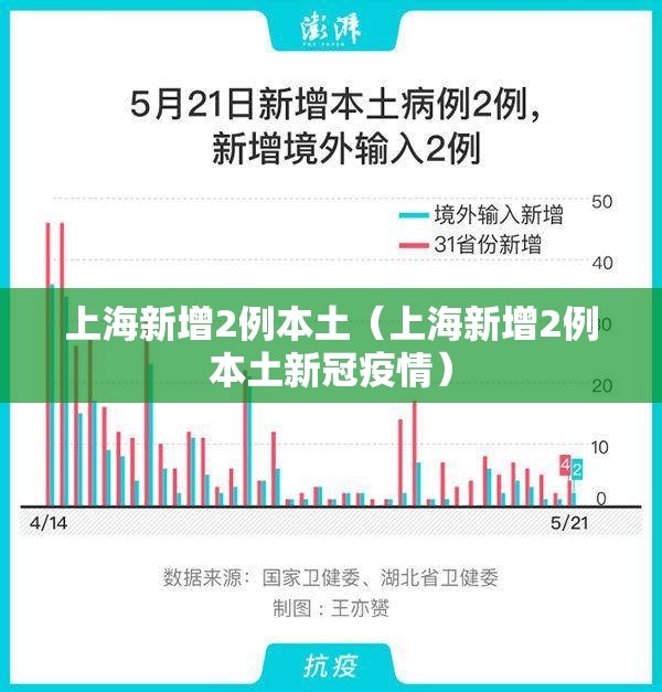 上海新增2例本土(上海新增2例本土新冠疫情) 上海新增2例本土(上海新增2例本土新冠疫情)
