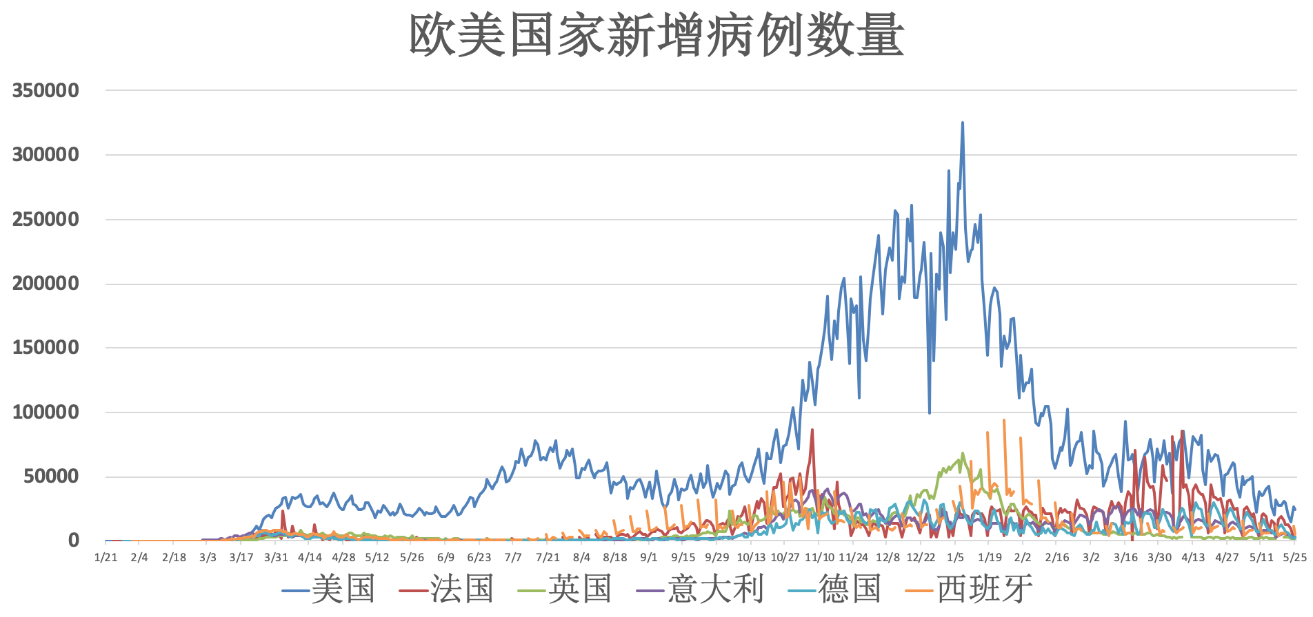 上海新增2例本土(上海新增2例本土新冠疫情) 上海新增2例本土(上海新增2例本土新冠疫情)