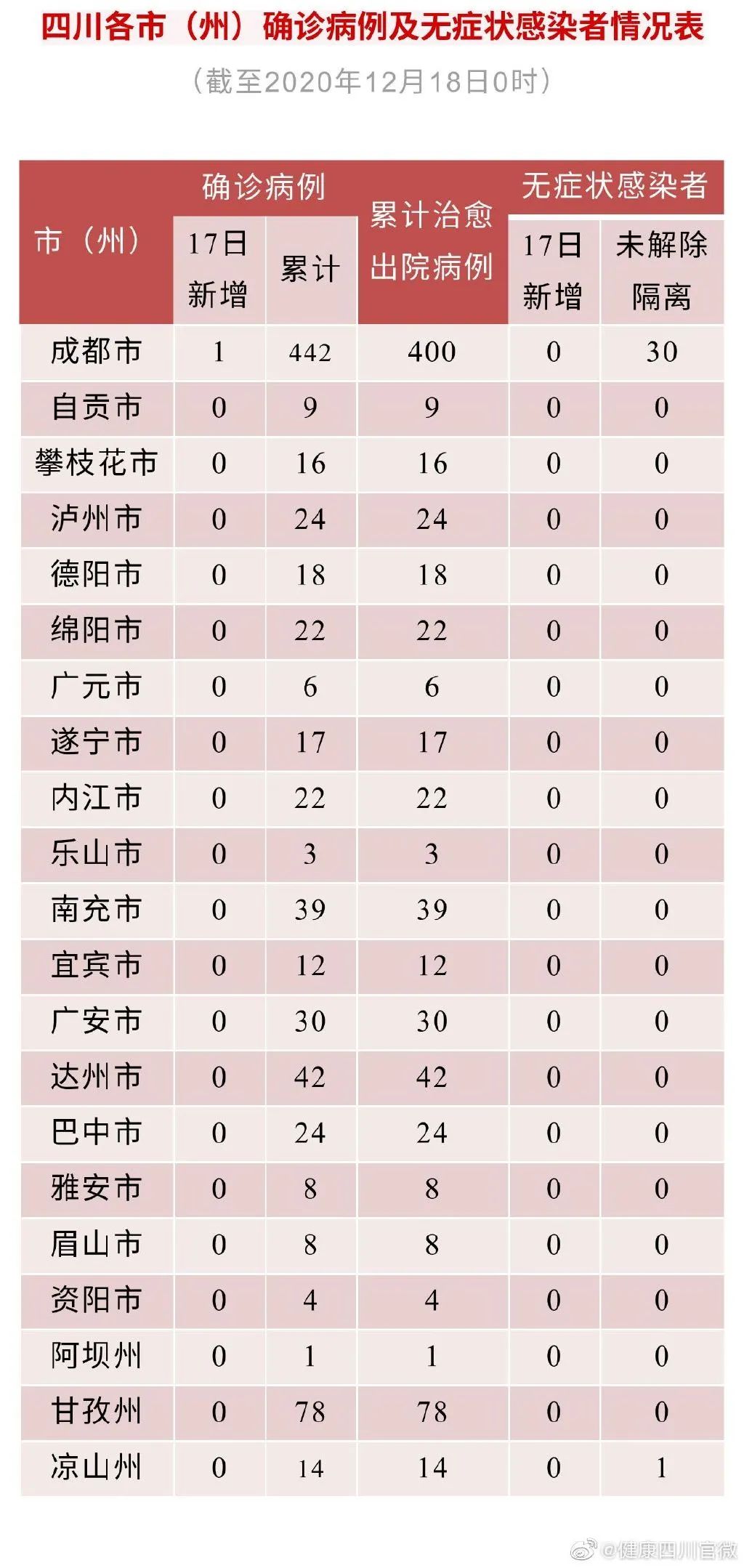 31省份新增本土87例涉11省份/31省份新增本土确诊62例 31省份新增本土87例涉11省份/31省份新增本土确诊62例